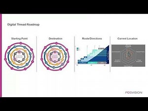 GPS Strategies for Effective Digital Thread Product Roadmapping - Webinar Wednesday