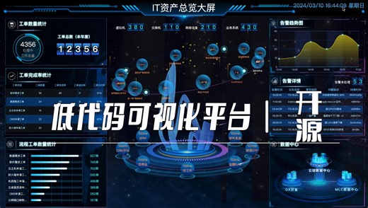 flyfish低代码平台，制作可视化大屏的神器