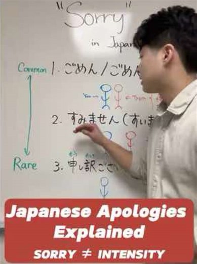 Japanese apologies aren’t about how strong the word is. They’re about the relationship and social distance between people. You can express how sorry you are — through tone, body language, and how you say it. But the words themselves don’t scale intensity the way English does. ごめん / ごめんなさい → personal, close すみません → situational / social distance (often not even an apology) 申し訳ございません → formal responsibility Some content focuses on things like “how deep to bow” to sound more sincere. While gestures 