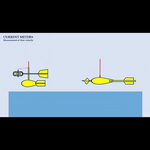 Introduction to Current Meters #shorts #civilengineering #hydrology #runoff #streamflow