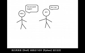 【古河】启动Python的两种方法（有字幕）–《每天几分钟，轻松学编程》