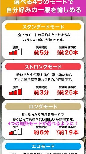 新型プルーム・オーラを吸い倒してみたレビュー評価! #加熱式たばこ
