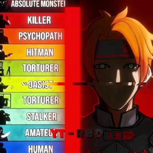 Todd Fang - The Absolute Monster | Todd Fang Edit | Re Zero Edit | #rezero