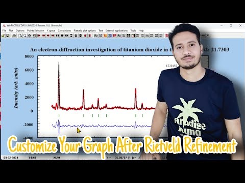 Customize Your Graph After Rietveld Refinement on WinPlotter ! Kiran Thakur | Bright Science |