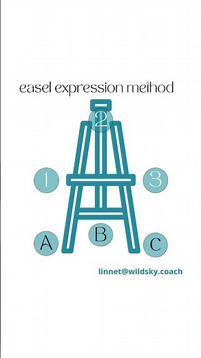 Artist Statement Companion Guide is here!