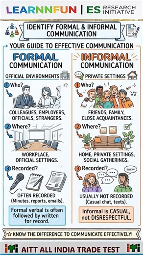 #ITI#AITT#Identify_Formal_Informal_Communication