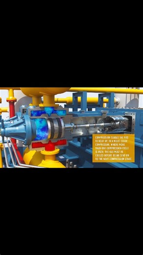 turbo mechanics on Instagram‎: "How a multi-stage reciprocating compressor works نحوه عملکرد یک کمپرسور رفت و برگشتی چند مرحله ای #reciprocating_compressor #reciprocating_compressors #positive_displacement_compressor #positive_displacement_compressors #piston_compressor #piston_compressors#multi_stage_reciprocating_compressor #کمپرسور_جابجایی_مثبت #کمپرسور_رفت_و_برگشتی #کمپرسور_پیستونی #کمپرسور_رفت_و_برگشتی_چند_مرحله_ای"‎