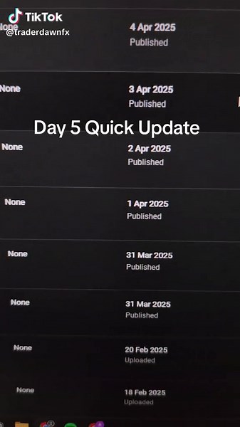 Day 5 Update on YouTube Automation Progress