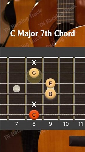 C Major 7th Chord Guitar | TN Backing Track Guitar