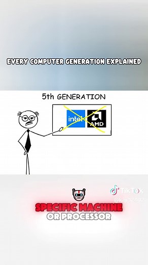 Understanding Computer Generations Through the Years