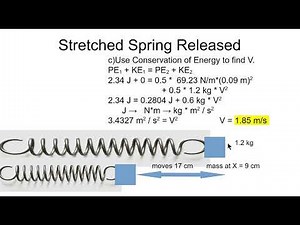 Spring Constant Force Conservation of Energy Speed Kinetic Energy Potential Energy