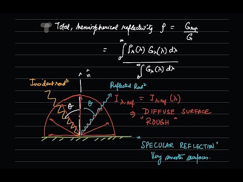 Lecture 12: Absorptivity, reflectivity, transmissivity, Kirchhoff's law, Gray surface