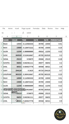9.6K views · 70 reactions | Microsoft Excel Keyboard Shortcut keys | Excel Shortcuts keys  #followerseveryonehighlights #everyonehighlightsfollowerseveryonehighlightsfollowerseveryone #highlightsfollowerseveryone #highlightsシ゚ #explorereels #edupost #msexceltricks #explorepage #exploremore #excel #excelshortcutkeys #shorts #dktechcomputergyan | DK TECH Computer GYAN | Facebook