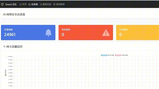 Snort针对Linux主机的轻量级入侵检测系统