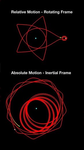 Earth-Moon Multi-Orbiter Shown in Rotating and Inertial Frames