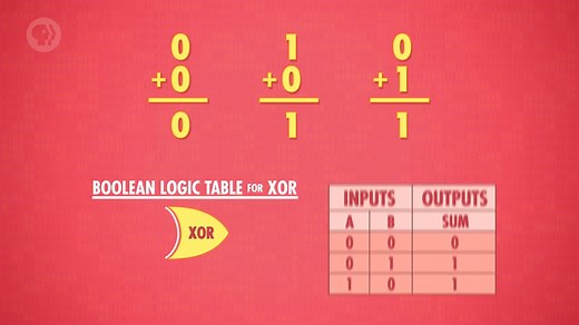5-How Computers Calculate - the ALU Crash Course Computer Science