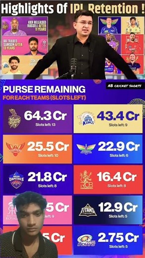 All 10 Team's के Auction मे ख़रीदे Player's 🔥