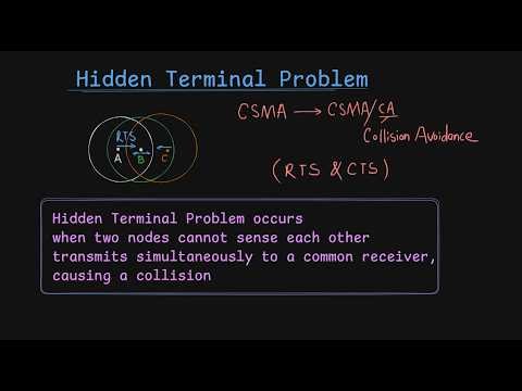 Hidden Terminal Problem Explained | Wireless Networks | RTS & CTS