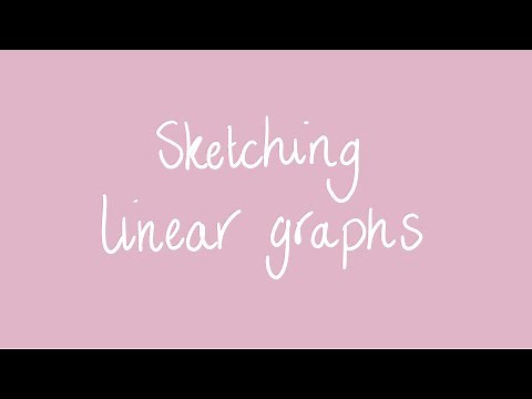 Sketching linear graphs | Year 10 Algebra and Linear Relations