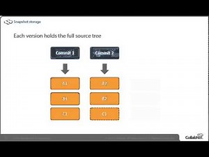 Git for Developers -- Introduction