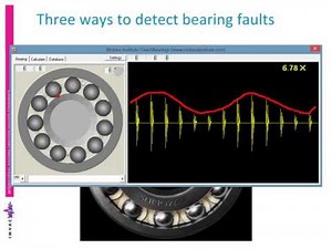 CBM Conference by Mobius Institute - Bearings in 25 Animations or Less