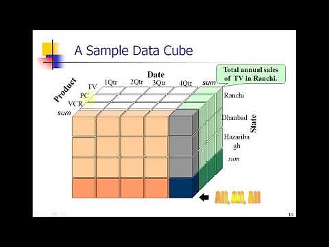 Data cube in data warehouse (Hindi) by Dr. Ashish Sinha