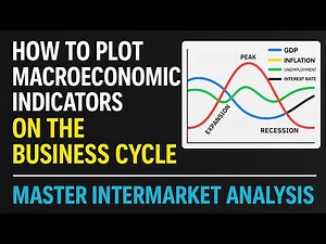 "How to Plot Macroeconomic Indicators on the Business Cycle | Master Intermarket Analysis"