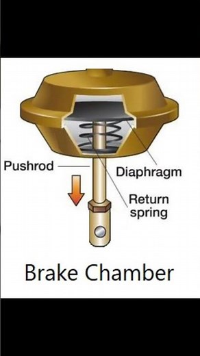 Basic Air Brake Truck Air Brake 01 #truckairbrake #eurotruck #airbrake #trucktechnology