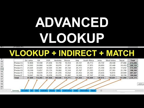 Excel VLOOKUP with multiple sheets | Advanced VLOOKUP in Excel | VLOOKUP INDIRECT | VLOOKUP MATCH |