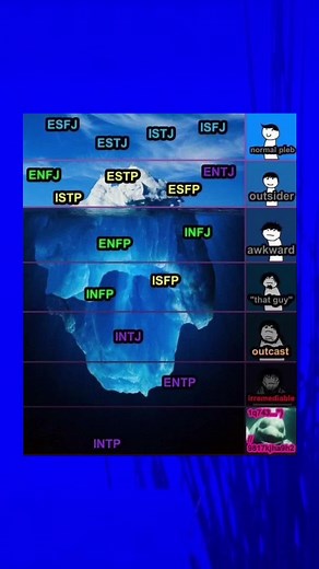Exploring the MBTI Iceberg Meme: Understanding the 16 Personalities