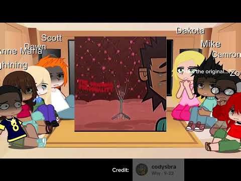 TDROTI REACT TO MIKE AND MAL|| Completed|| Lazy|| (The videos aren’t mine same with the audios!)