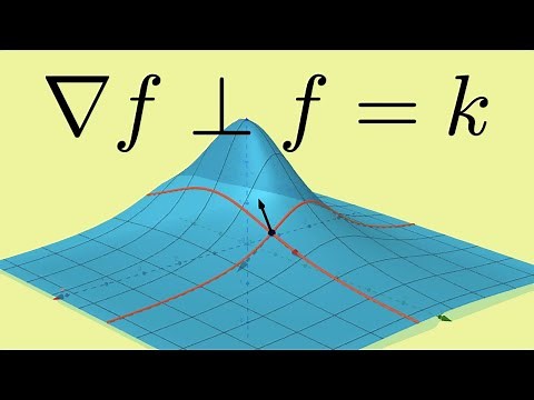 Properties of the Gradient Operator