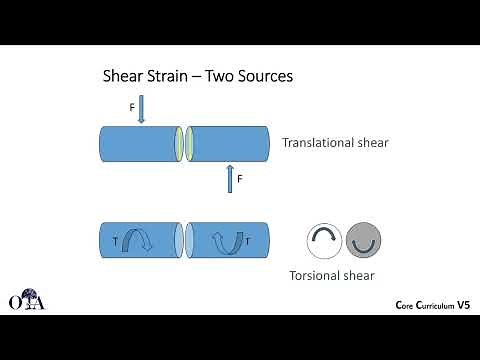 Principles of nonunion management - 1 of 3