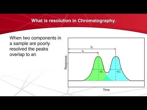 What is resolution in Chromatography. | Chromatography | Analytical Chemistry