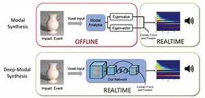 Deep-Modal: Real-Time Impact Sound Synthesis for Arbitrary Shapes | Proceedings of the 28th ACM International Conference on Multimedia