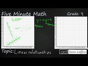 8th Grade Math Linear Relationships