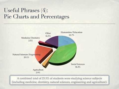 Academic Writing Video 4: Presenting Data in Graphs