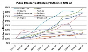 Traffic Congestion and Public Transport Lateness