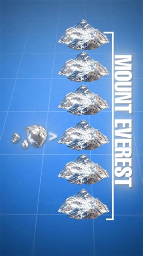 Heaviest Object In The SPACE! #shortsindia #millionairemindset #viralvideo