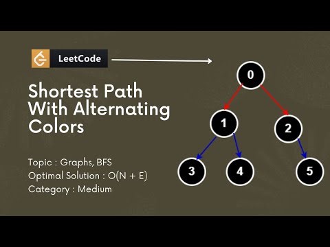 Shortest Path with Alternating Colors | Leetcode-1129