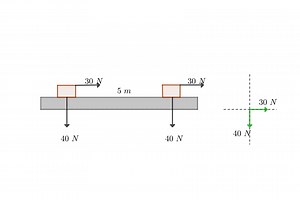 Ejercicios resueltos de trabajo y energía en física