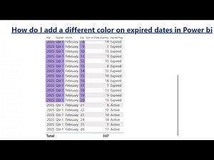 How to add a different color on expired dates in Power bi