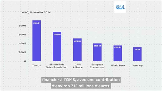 Qui finance l'Organisation mondiale de la santé ?