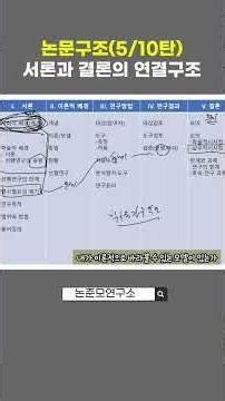 논문구조(5/10탄). 서론의 결론의 연결구조 #논준모연구소 #논문쓰기 #대학원논문 #논문 #논문작성 #논문통계 #ai논문작성