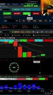 Market orders on Thinkorswim Can be Costly