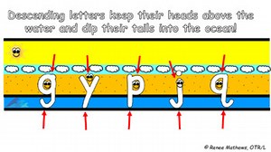 Handwriting: Beach Descending Letters (for virtual or in-person learning)