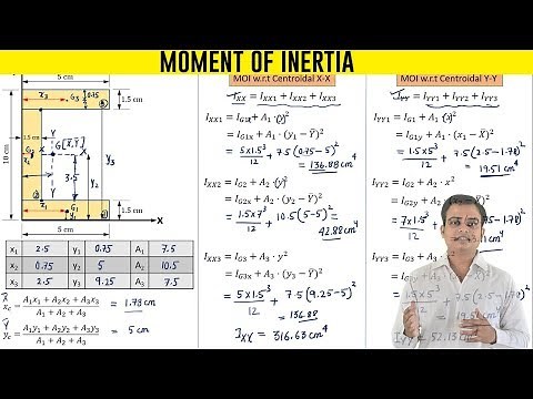 Moment of Inertia of an C Section