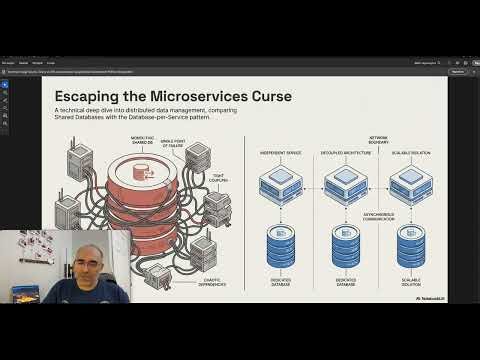 Yazılım Mimarı Gibi Düşünmek #6 | Mikroservislerin Büyük Hatası: Shared DB vs Database per Service