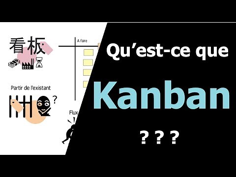 Qu'est-ce Kanban ? Introduction à Kanban