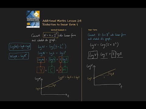 29. Reduction to linear form 1. Additional Maths OCR FSMQ